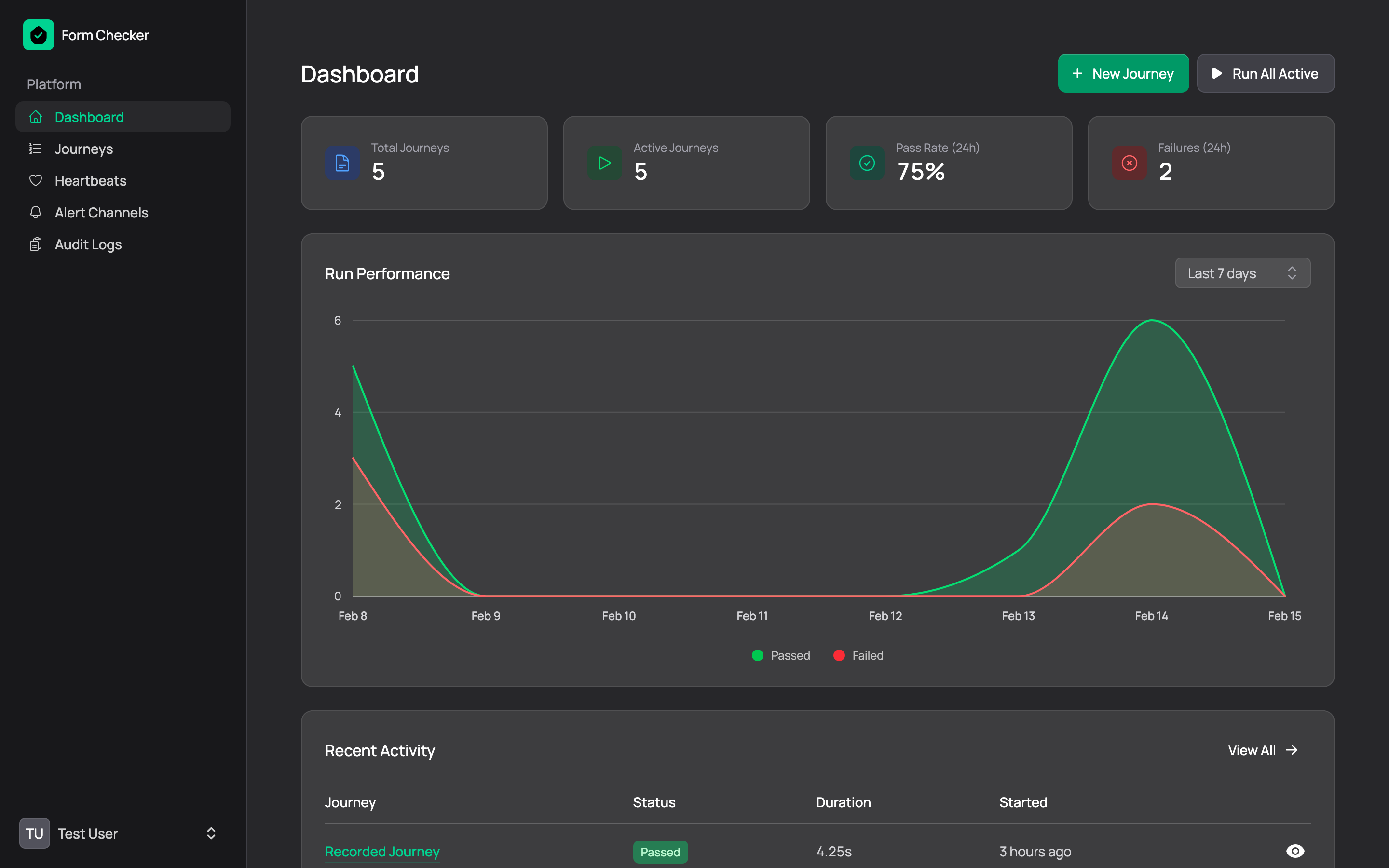 QAAI dashboard preview