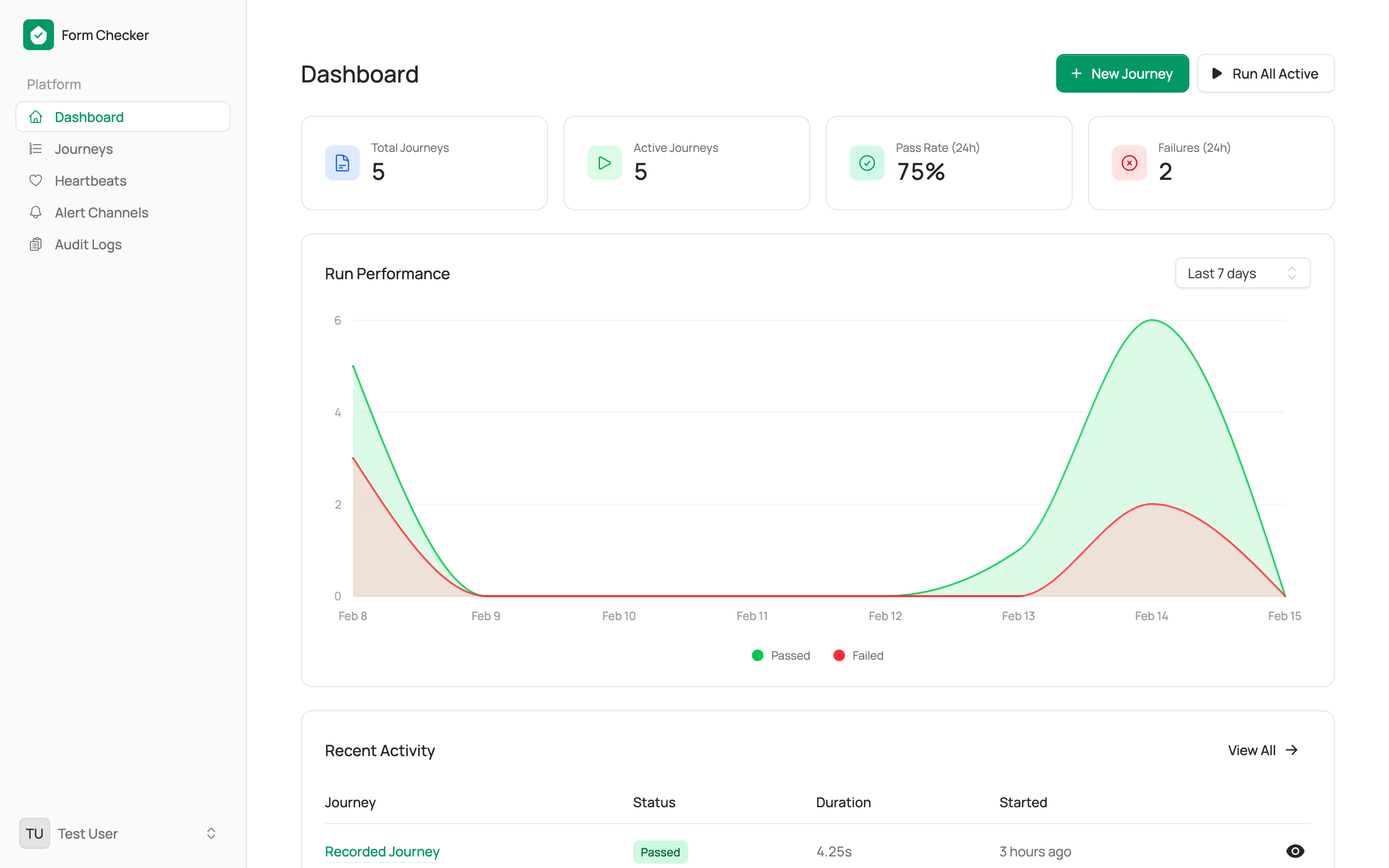 QAAI dashboard preview